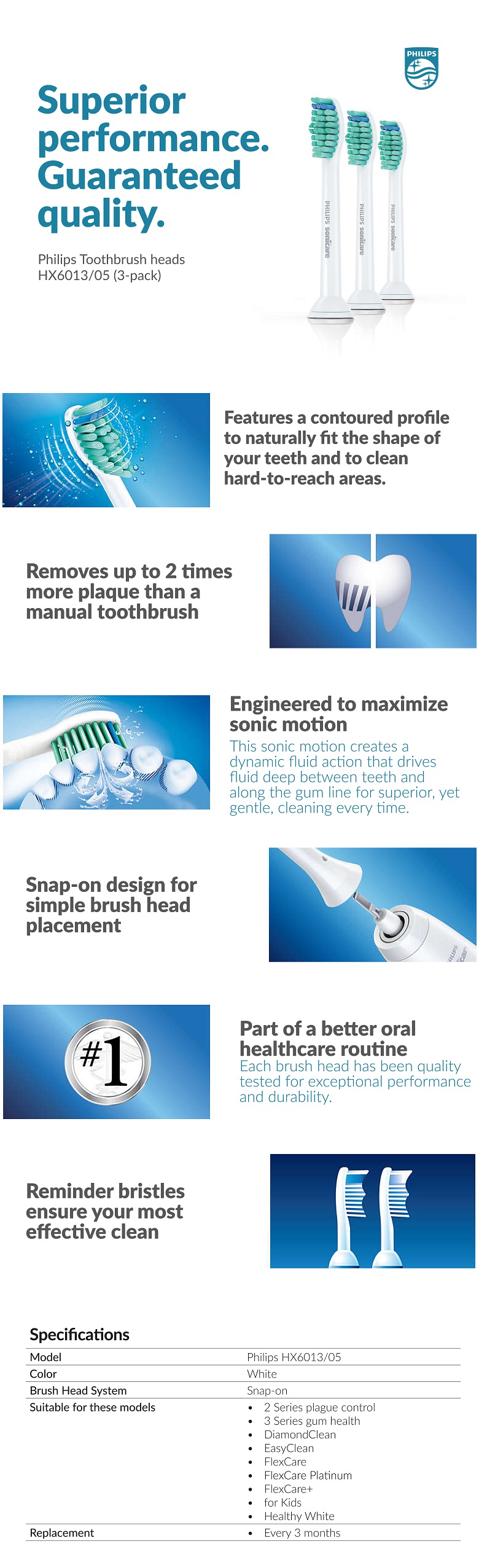 Philips HX6013 - 05 Standard Sonic Toothbrush Heads Sonicare PD
