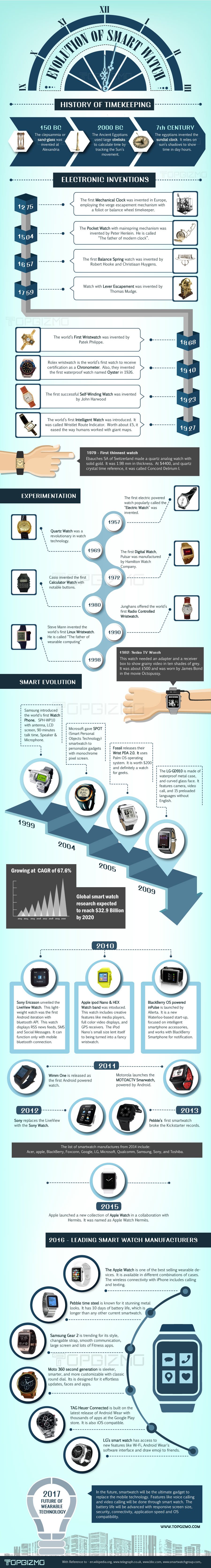 evolution-of-smartwatches