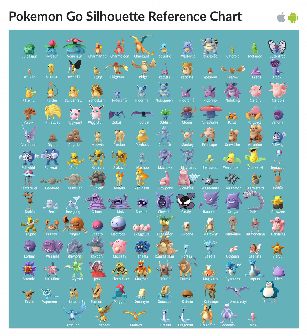 Complete Pokedex Silhouette Chart For All 151 Pokemon